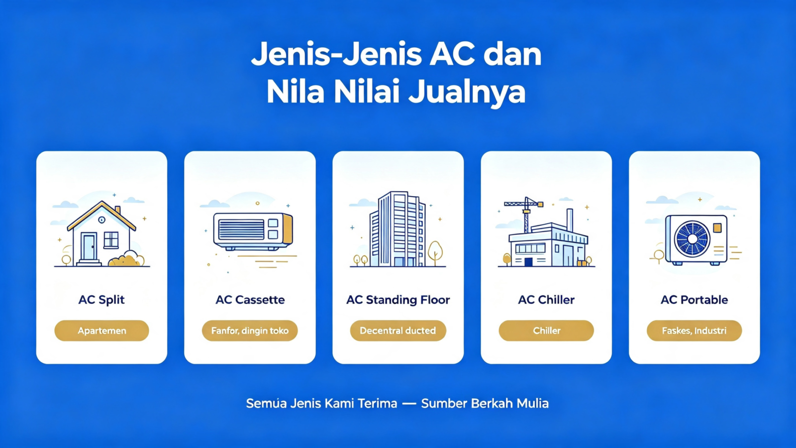 Jenis AC Split Cassette Standing Central Chiller Portable beserta kegunaan dan nilai jualnya, Sumber Berkah Mulia