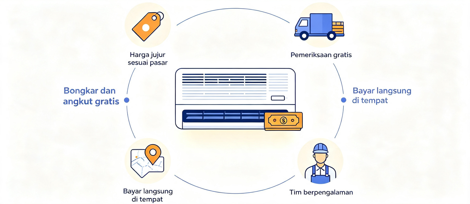 Keunggulan Sumber Berkah Mulia — Harga Jujur, Gratis Bongkar Angkut, Bayar Langsung di Tempat